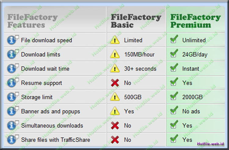 FileFactory.com